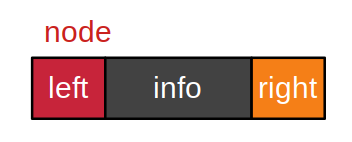 Binary Search Tree's Node
